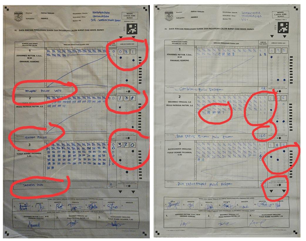 Ternyata Form C1 Plano Tembagapura Dirubah Gunakan Tipex Demi Menangkan AIYE, KPU Diminta Hitung Ulang, Kecurangan Sangat Masif